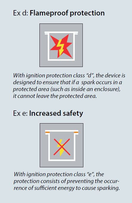 ATEX And Explosive Atmospheres | Danfoss