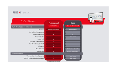 PLUS+1® licenses