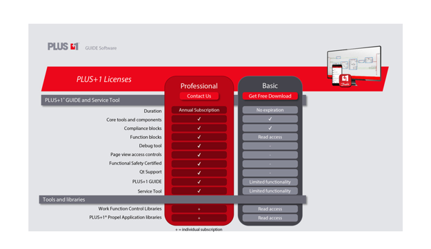 PLUS+1® licenses