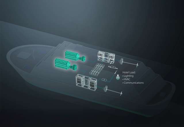 Ilustración que muestra el convertidor de red y las aplicaciones para suministro terrestre