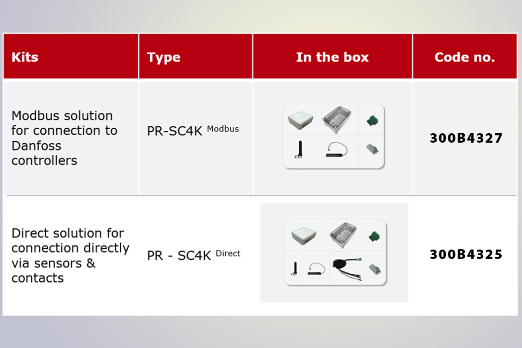 Installation of Prosa IoT for food stores