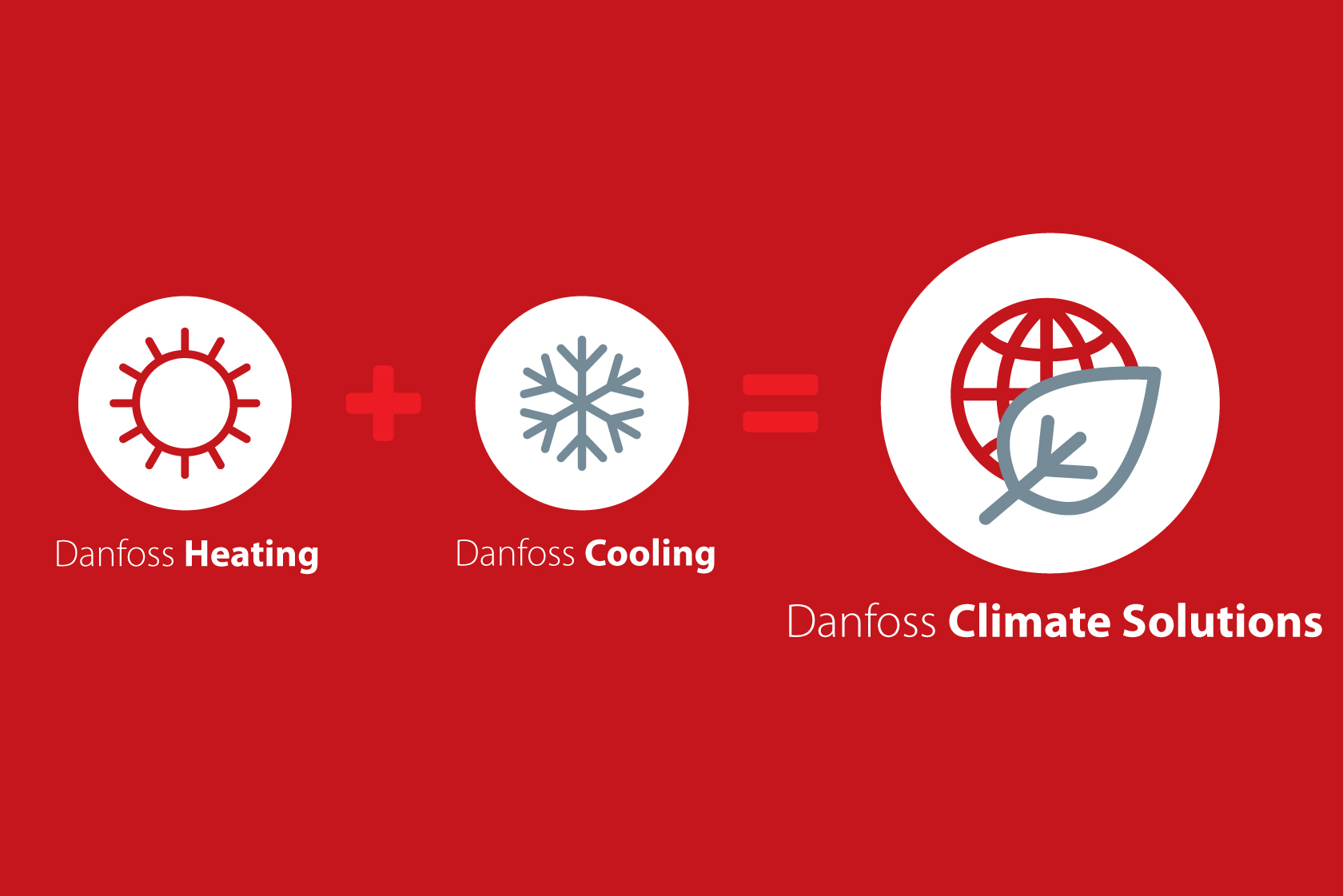 Danfoss Italia | Soluzioni Innovative Per L'efficienza Energetica ...