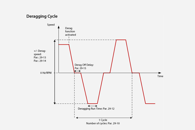 The cleaning pattern