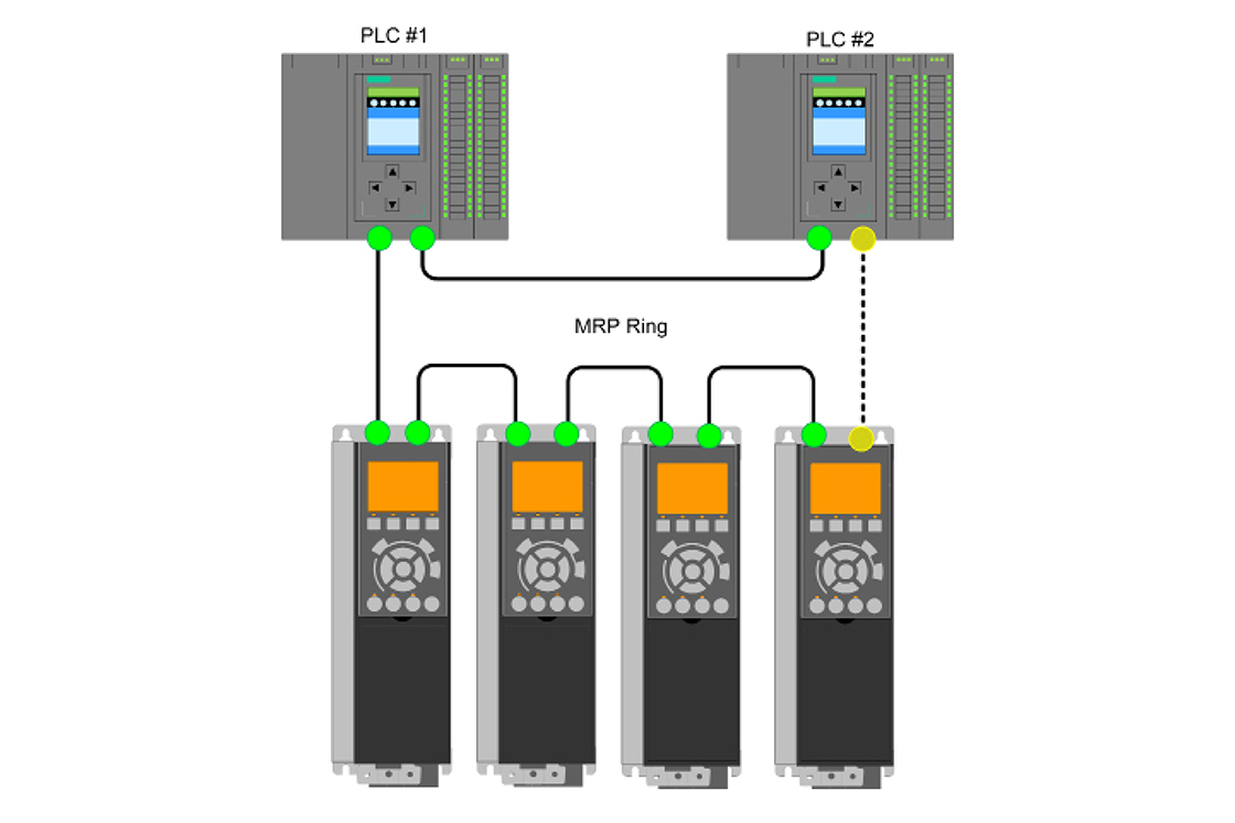 Increase System Availability With PROFINET S2 And MRP | Danfoss