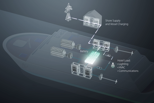 Ilustración que muestra el convertidor de red y las aplicaciones para suministro terrestre