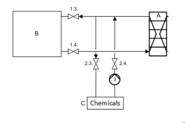 Semi-welded plate heat exchanger services