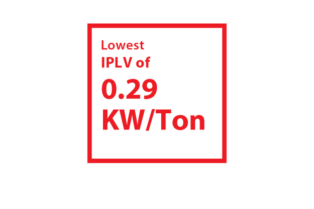 lowest iplv of 0.29 kw/ton