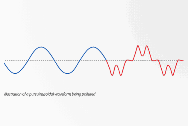 How can harmonics interfere with your system?