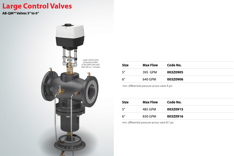 AB-QM™ Pressure Independent Balancing Control Valves | Danfoss