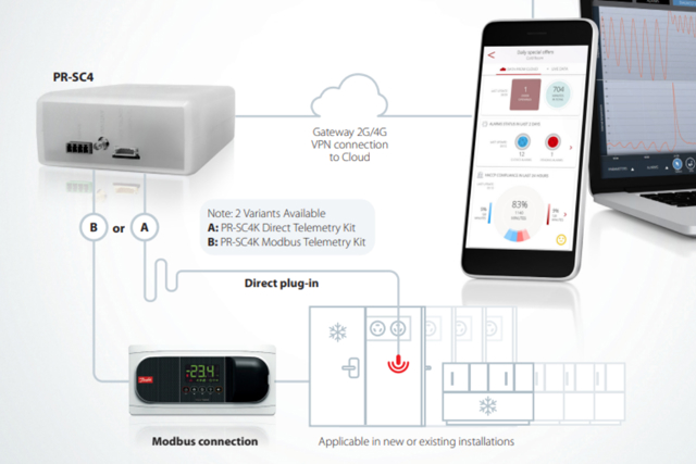 Alsense® for Food Service